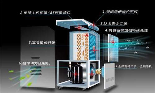 入冬宣告失敗？回暖可以，回南天……就不要了吧