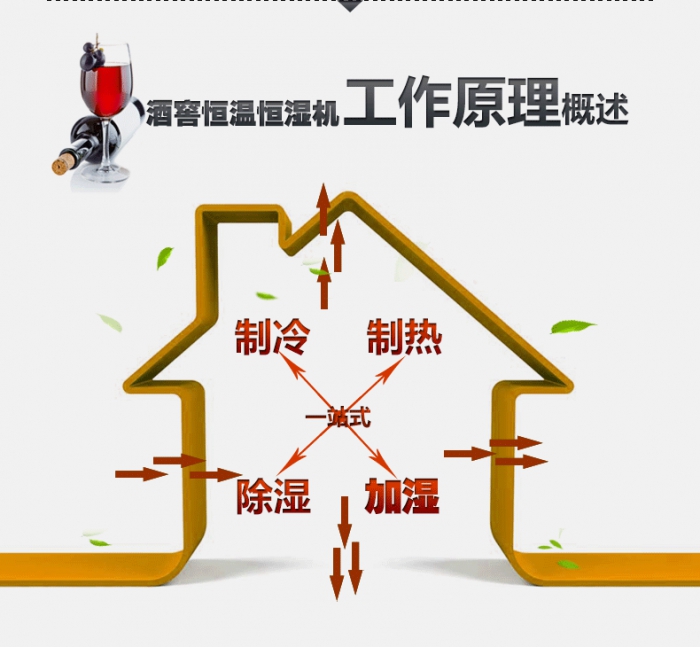 春季潮濕、返潮再度來臨，需要提前準備哪些