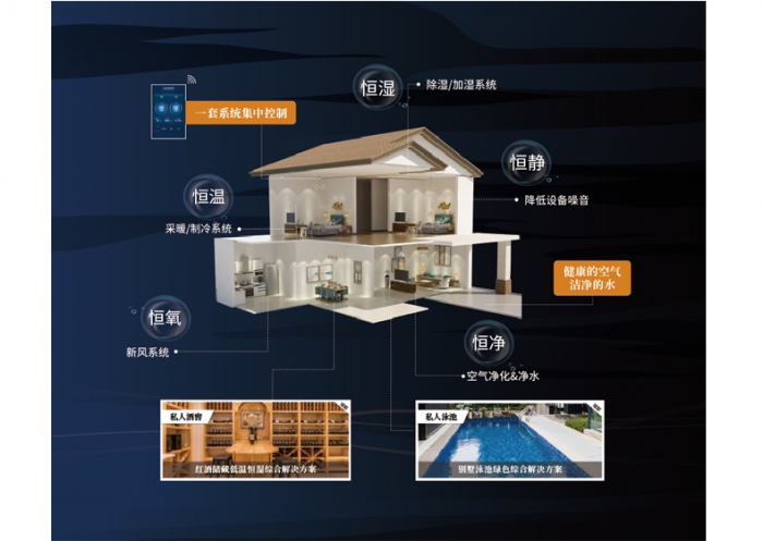 酒窖除濕機(jī)，地下酒窖防潮除濕機(jī)