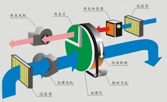 掛面烘干機，手工掛面烘干除濕一體機