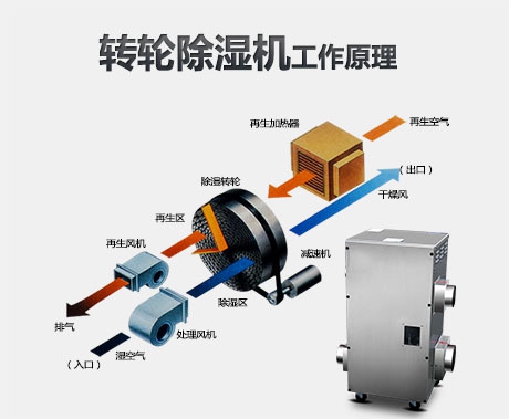 紡織廠加濕器，紡織廠均勻加濕降塵效果好