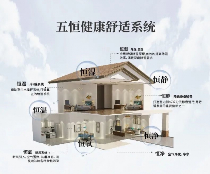 購(gòu)買除濕機(jī)后，該如何使用除濕機(jī)及需要注意些什么