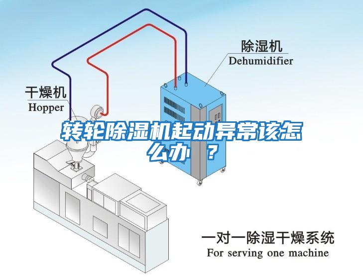 轉(zhuǎn)輪除濕機(jī)起動(dòng)異常該怎么辦 ？