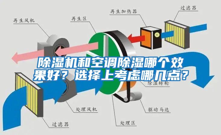 除濕機和空調除濕哪個效果好？選擇上考慮哪幾點？