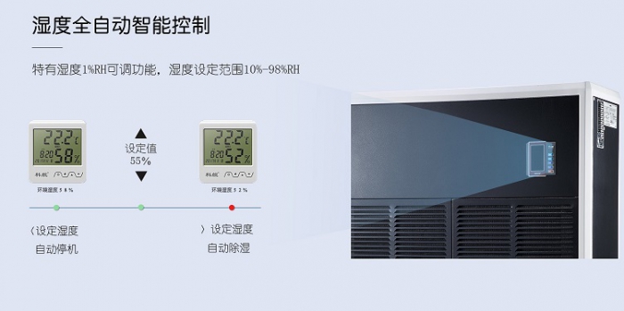 看上去“一樣”的除濕機，價格卻未必一樣