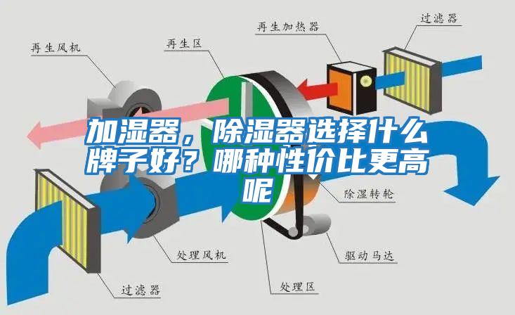 加濕器，除濕器選擇什么牌子好？哪種性價比更高呢