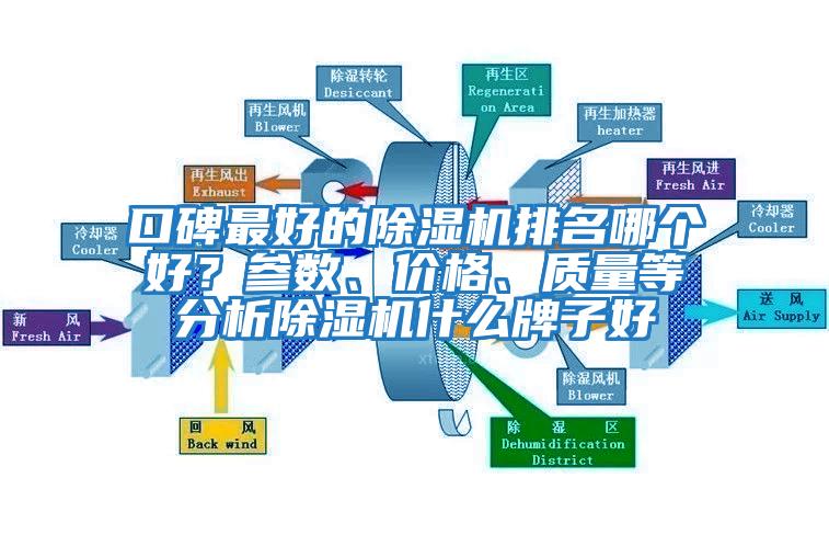 口碑最好的除濕機排名哪個好？參數(shù)、價格、質量等分析除濕機什么牌子好