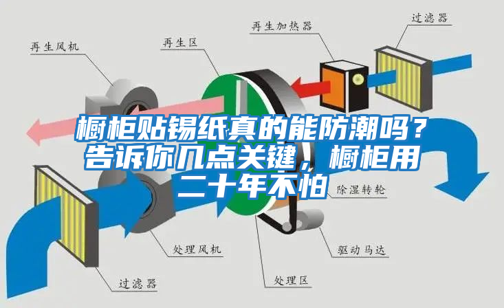 櫥柜貼錫紙真的能防潮嗎？告訴你幾點關鍵，櫥柜用二十年不怕