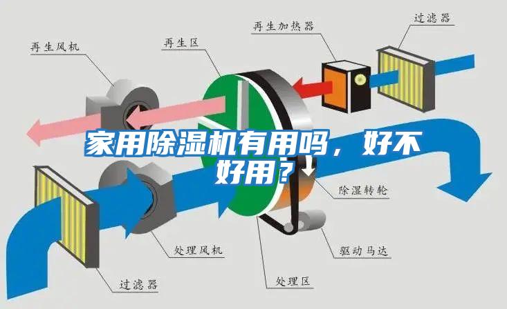 家用除濕機有用嗎，好不好用？