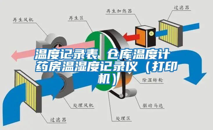 溫度記錄表 倉庫溫度計(jì) 藥房溫濕度記錄儀（打印機(jī)）