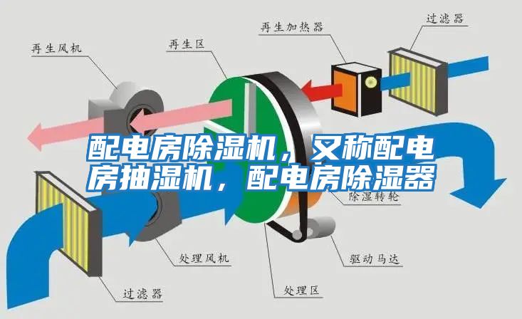 配電房除濕機，又稱配電房抽濕機，配電房除濕器