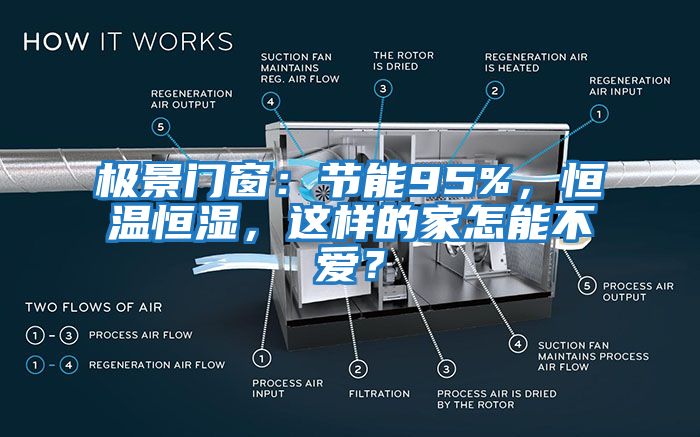 極景門(mén)窗：節(jié)能95%，恒溫恒濕，這樣的家怎能不愛(ài)？