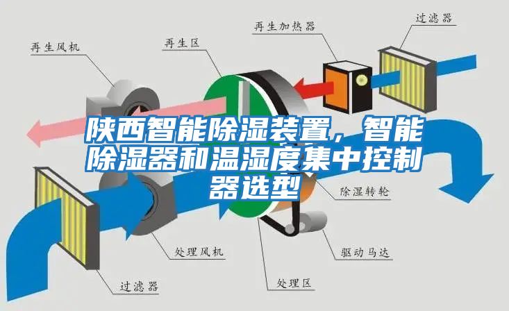 陜西智能除濕裝置，智能除濕器和溫濕度集中控制器選型