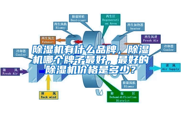除濕機(jī)有什么品牌，除濕機(jī)哪個(gè)牌子最好，最好的除濕機(jī)價(jià)格是多少？